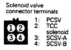 w4a33.com_images_solenoidconnector.jpg